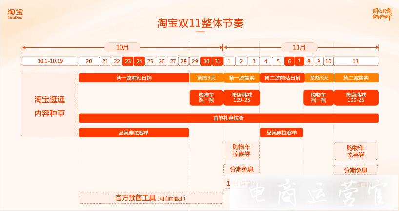 2023年淘寶11.11招商規(guī)則來了！商家必看